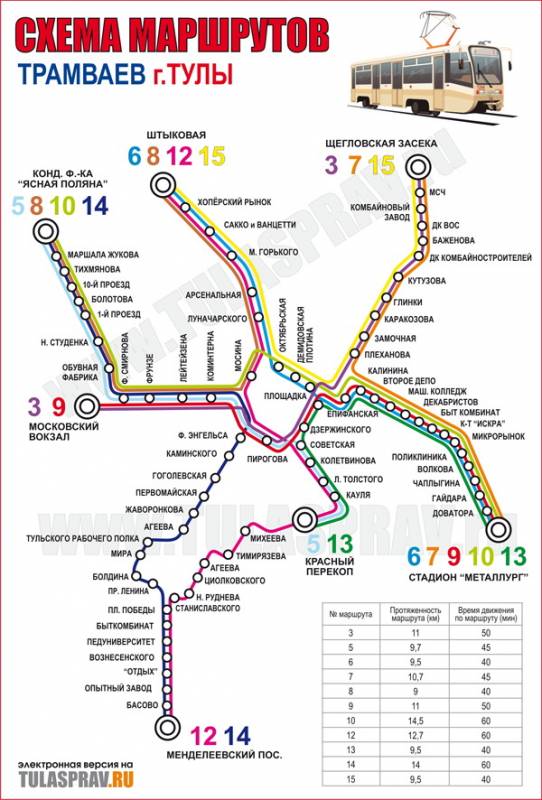 Маршруты трамвая городские, остановки трамвая в Туле, схема |  Информационный блог Тулы